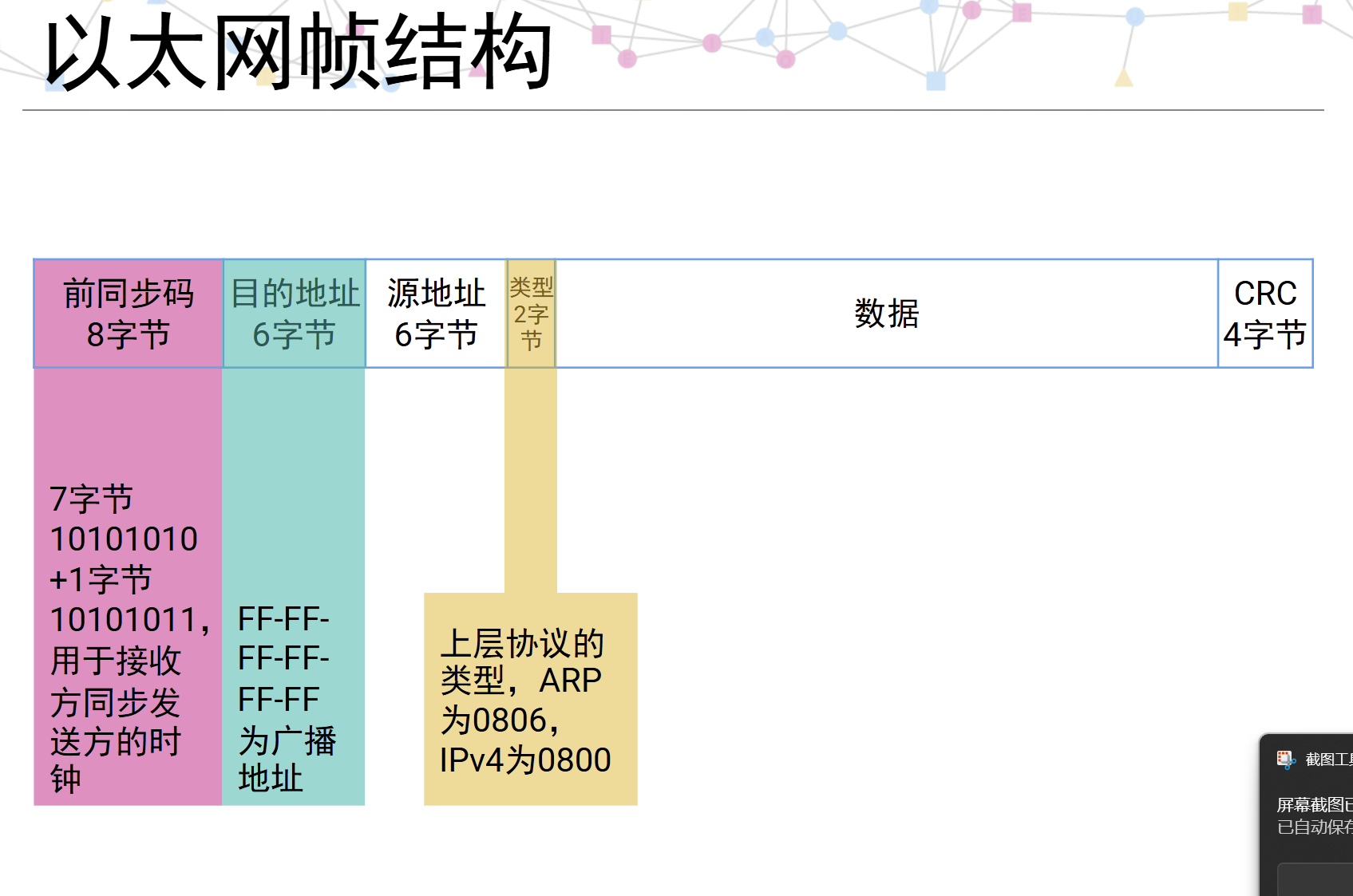 以太网帧结构