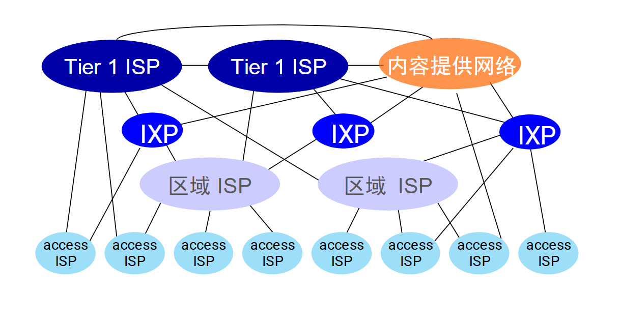 ISP