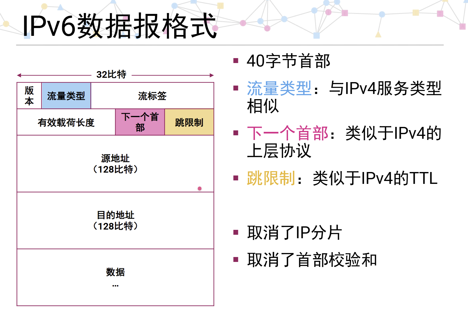 ipv6数据报格式
